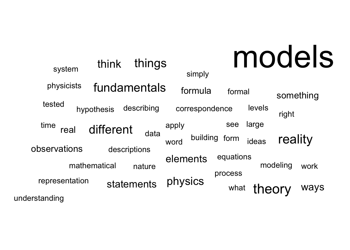 Scientists talk about their models: words cloud. Cloud of words summarizing the lexical fields used by scientists to talk about their models in dedicated interviews reported by Bailer-Jones (2002).